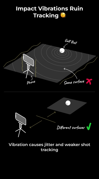 Illustration comparing the ball and phone on the same surface, where impact vibrations reach the phone, with the ball and phone on different surfaces